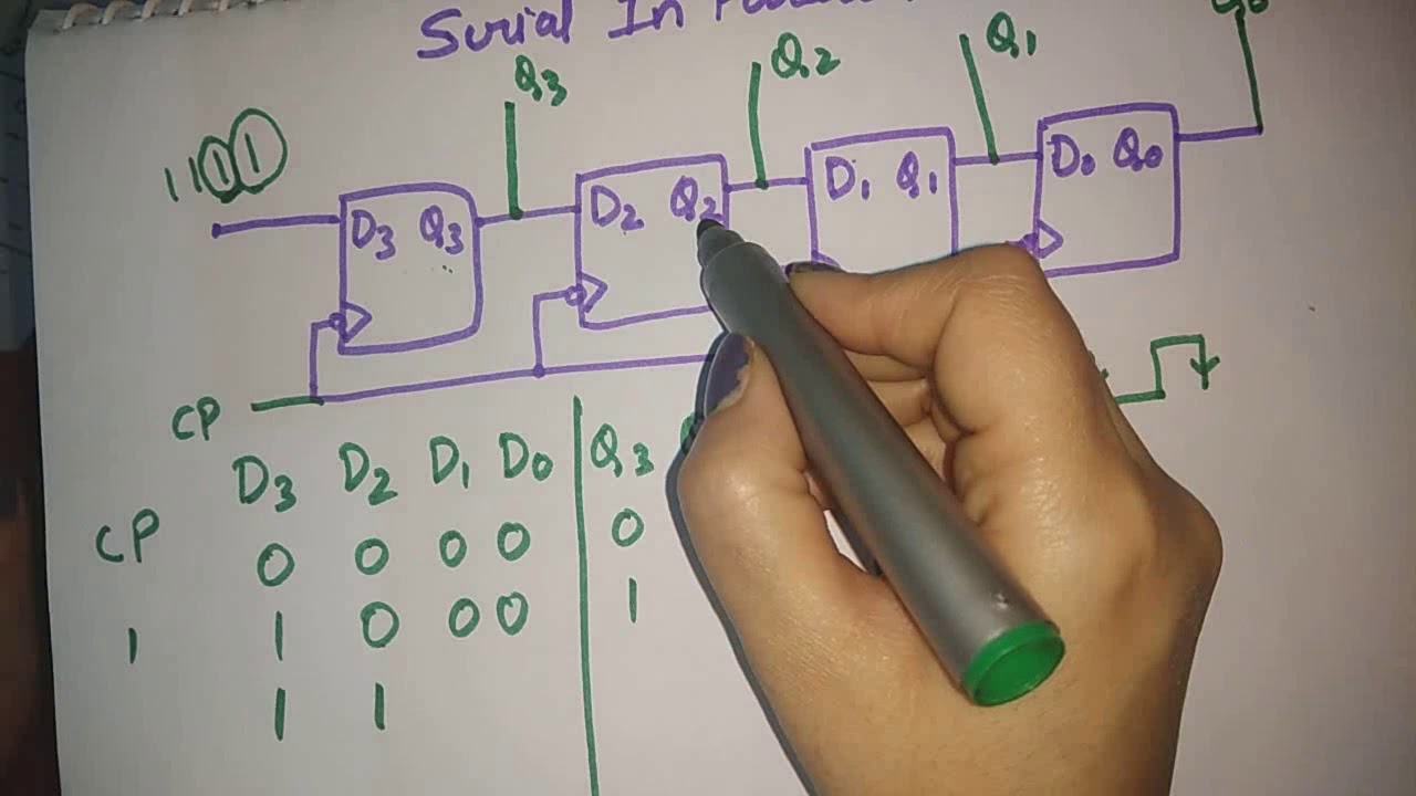 последовательный вход/выход, параллельный выход, сдвиговый регистр