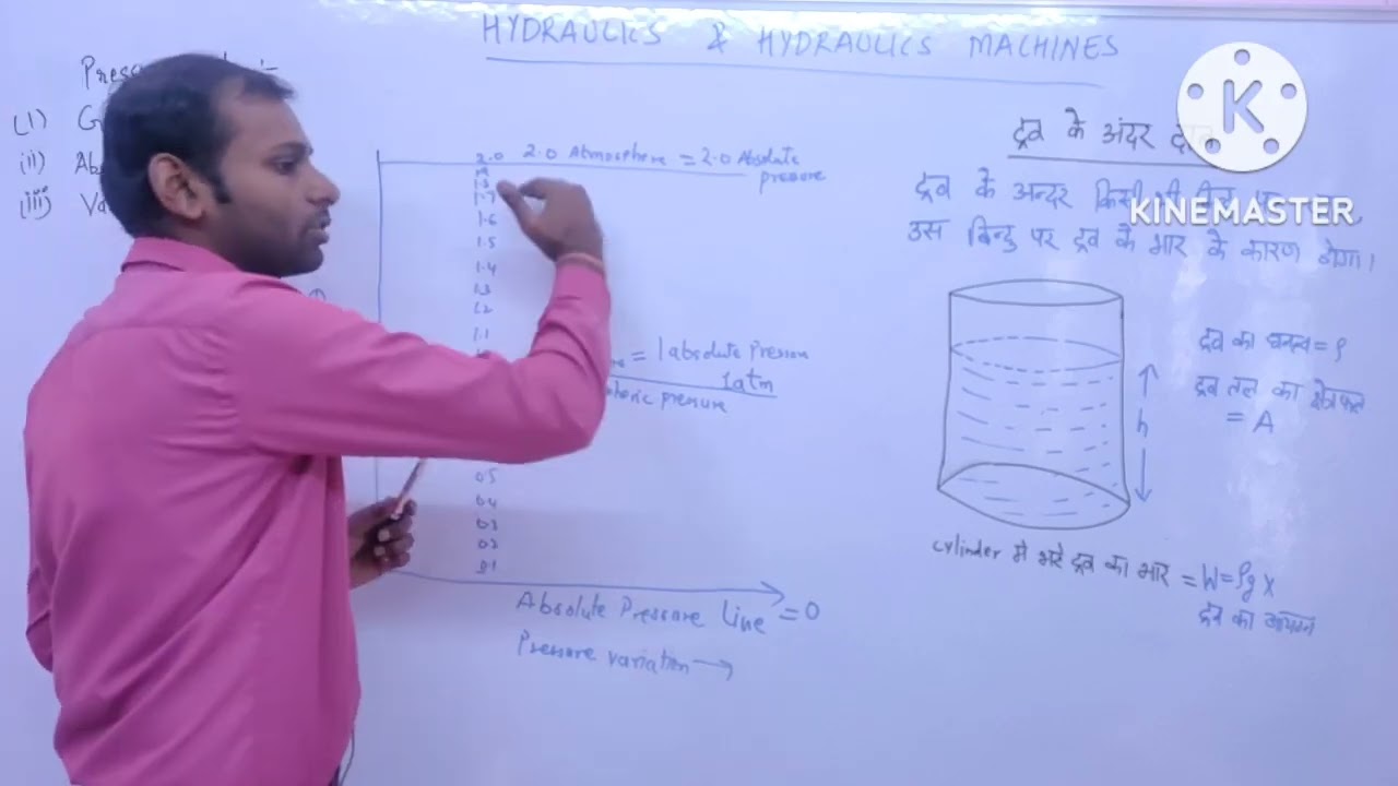 HHM/Hydrostatic Pressure/@polytechnicclasses2733
