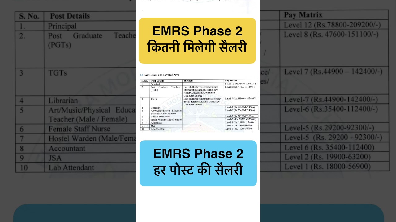 EMRS Phase 2: हर पोस्ट की सैलरी 🔥📚 #emrs #emrsrecruitment