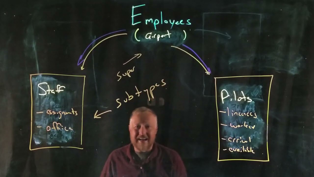 3 - Entity Supertypes and Subtypes