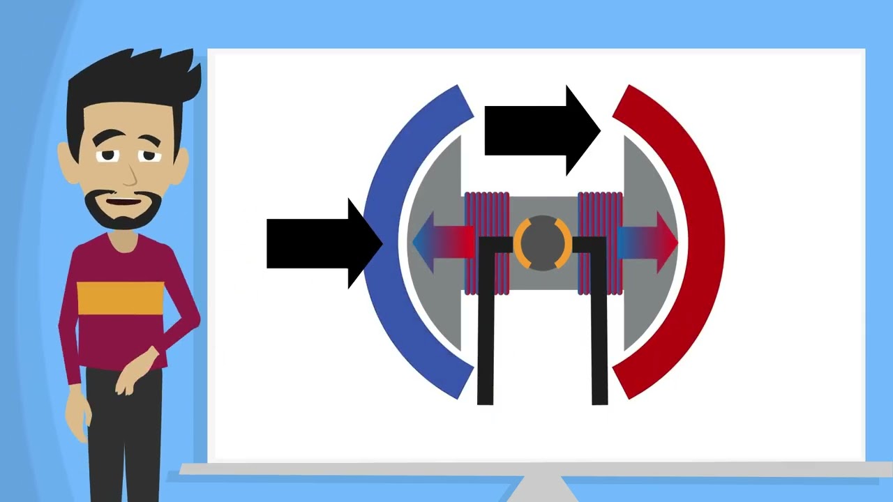 Intro to Circuits: Module 8 - Electric Motors