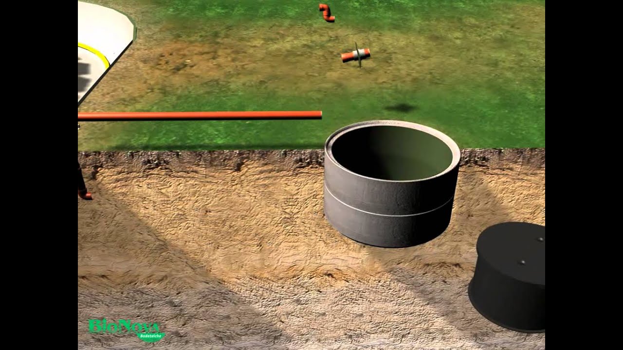 Animation wie ein Schwimmteich gebaut wird