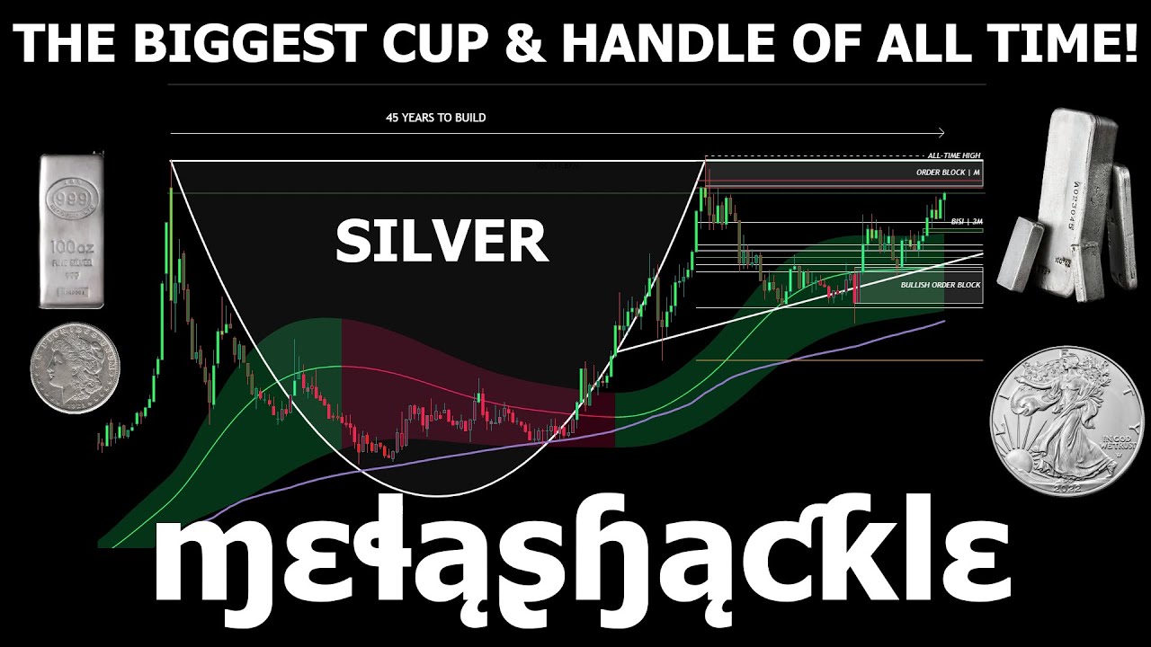 #SILVER - THE BIGGEST CUP & HANDLE PATTERN OF ALL TIME!!!