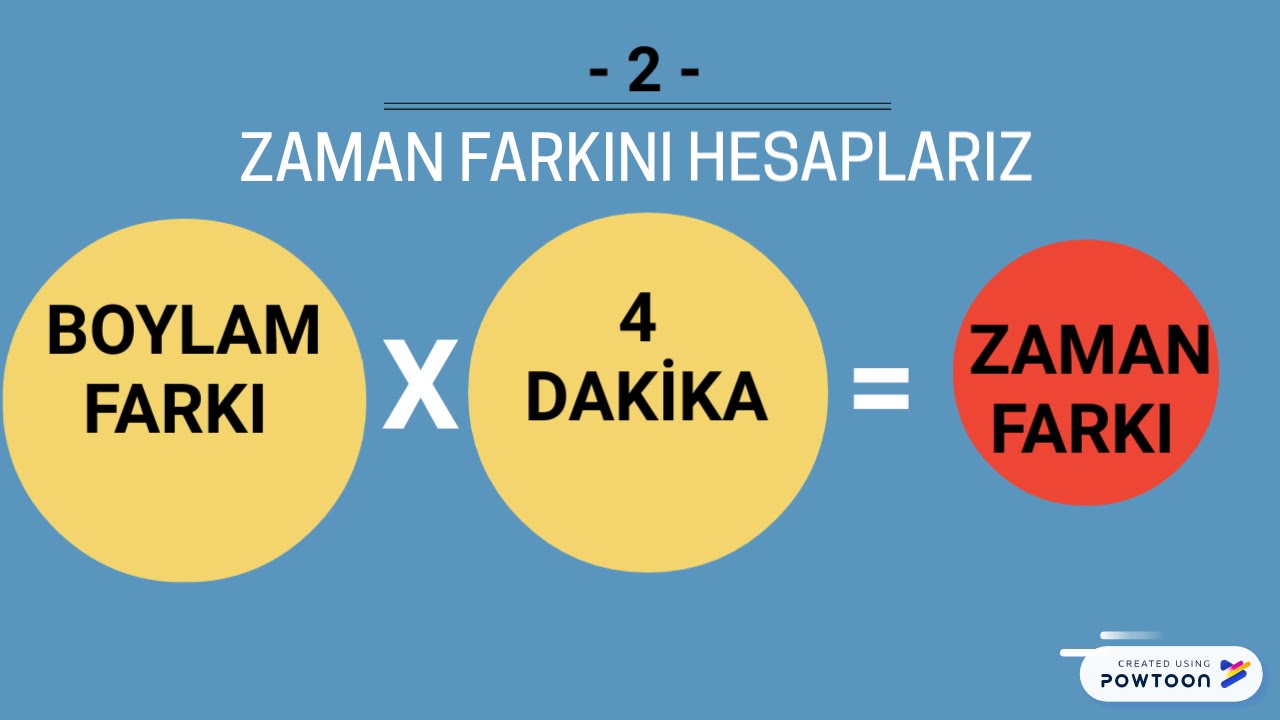 YEREL SAAT HESAPLARI