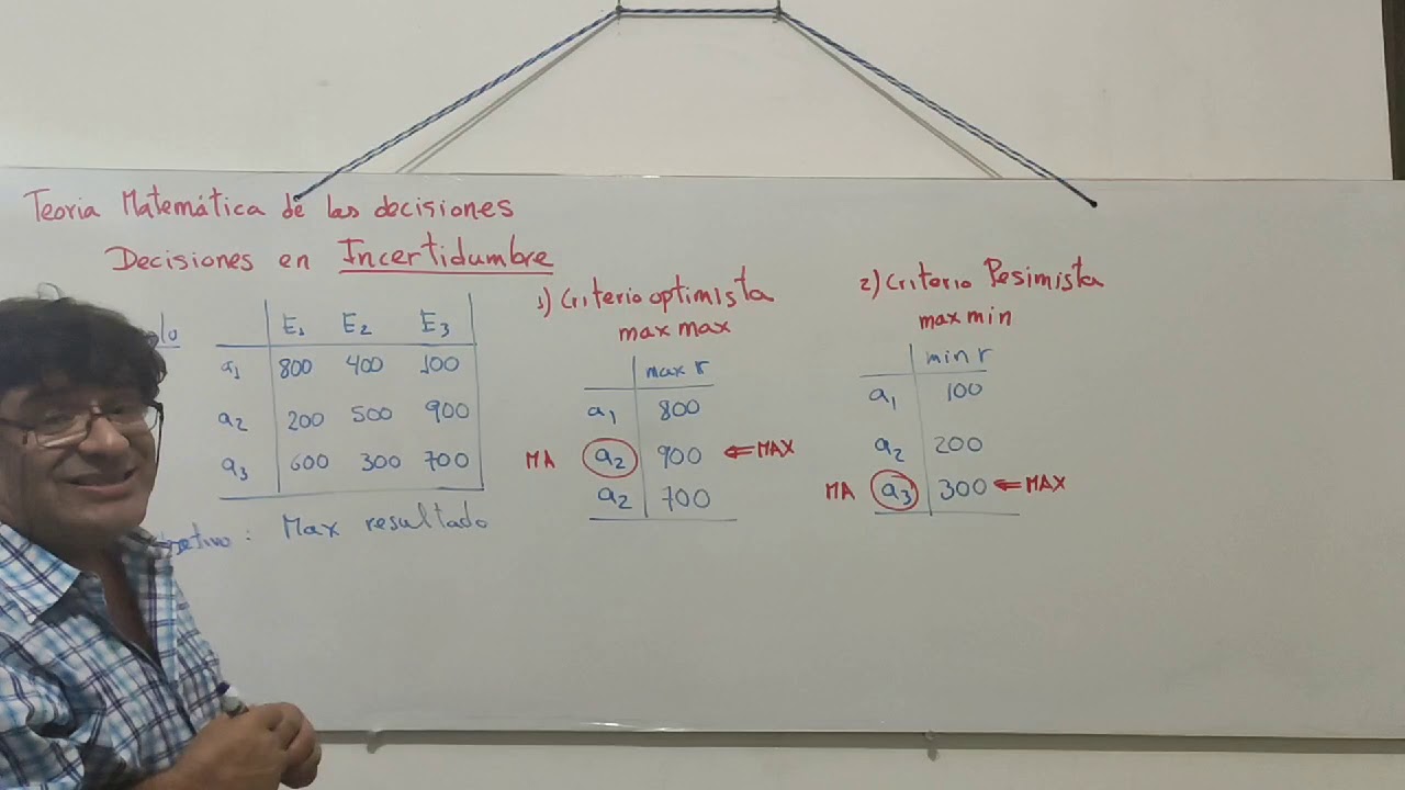Incertidumbre  Criterios optimista, pesimista y  de Laplace