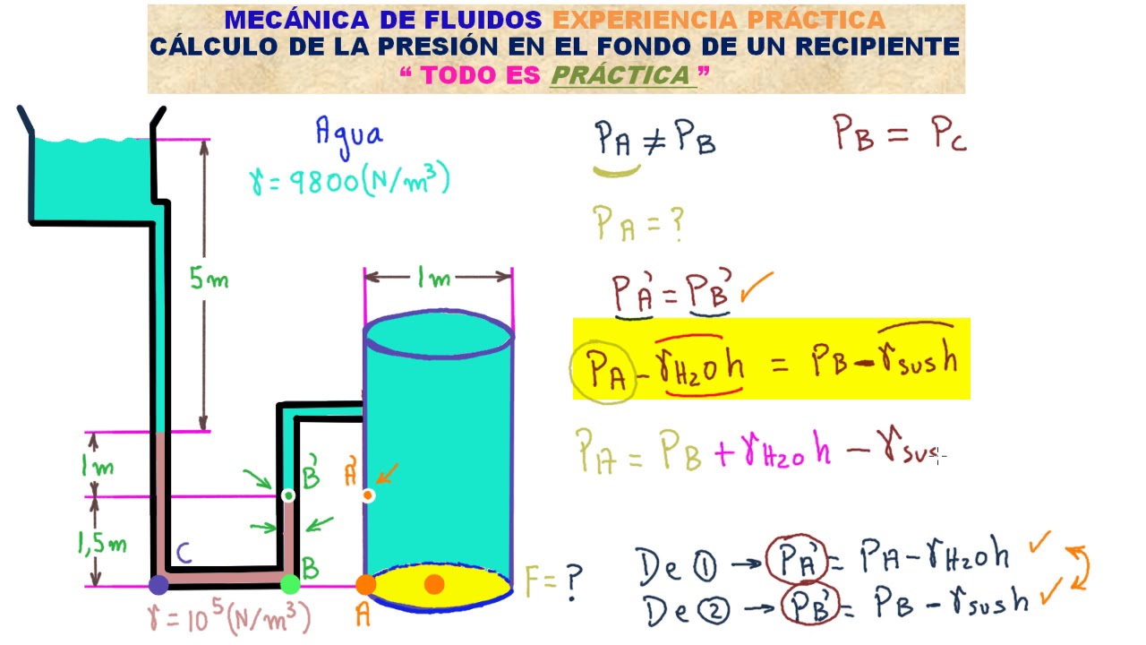 MECÁNICA DE FLUIDOS. PRINCIPIO DE PASCAL. INTERESANTE ESPECIAL CÁLCULO de la PRESIÓN [ENTÉRATE]