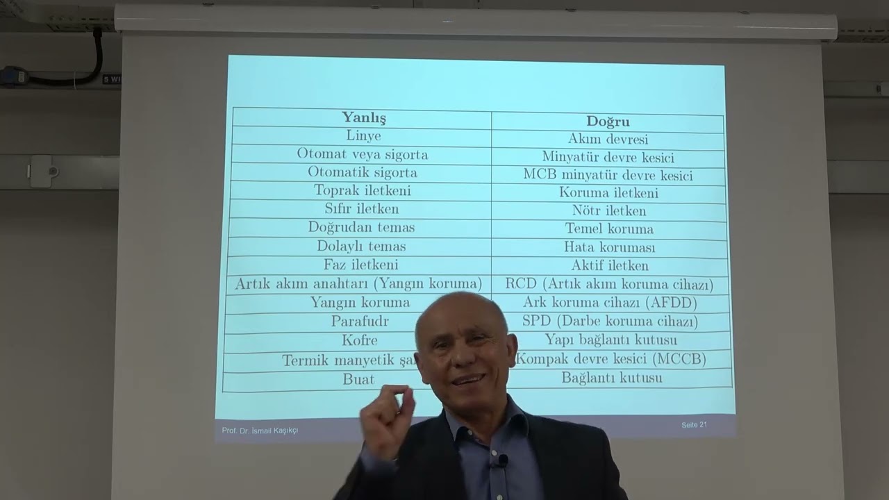 2 Doğru bilinen yanlışlar C0020 1