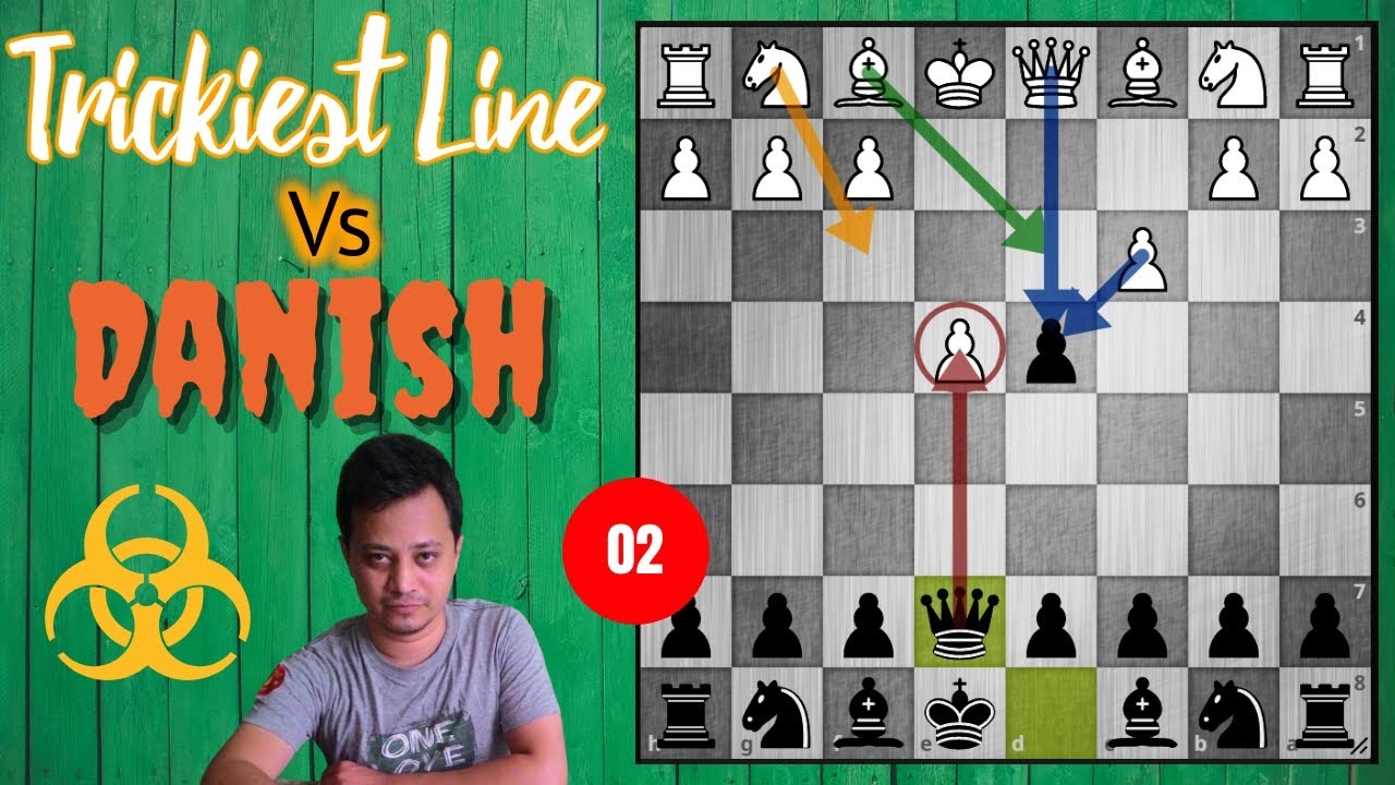 Trickiest Line against Danish Gambit