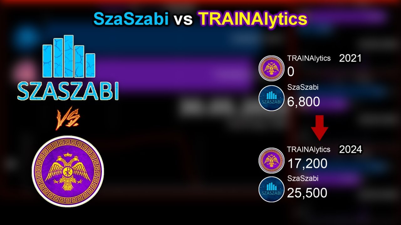 SzaSzabi vs Trainalytics | The Sub Battle in 1581 days
