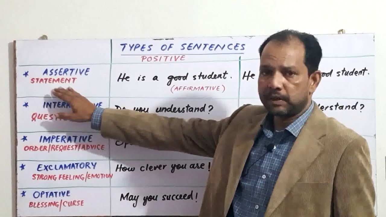 TYPES OF SENTENCES(NAWED NAQVI)