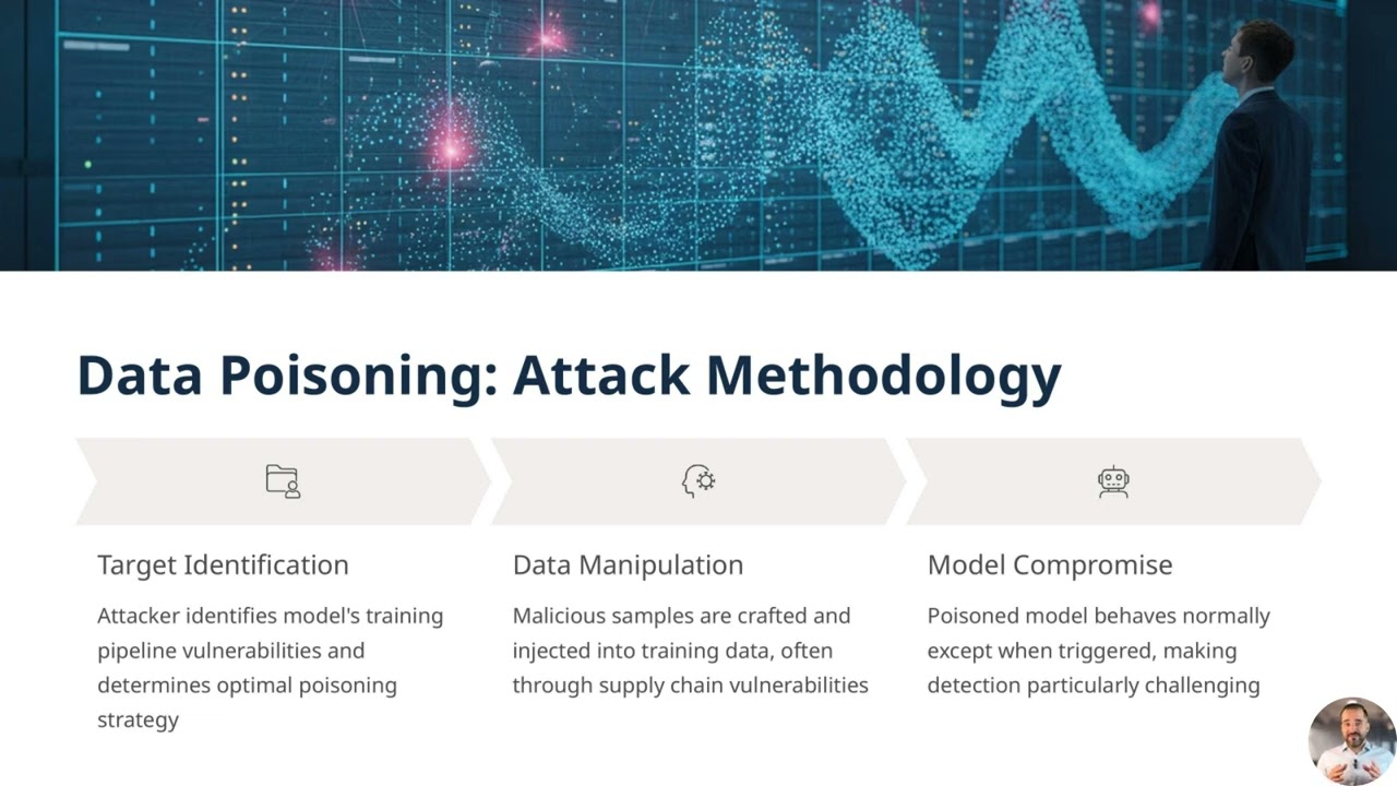 Data Poisoning & Model Inversion Attacks | AI Security & Ethical Hacking Tutorial