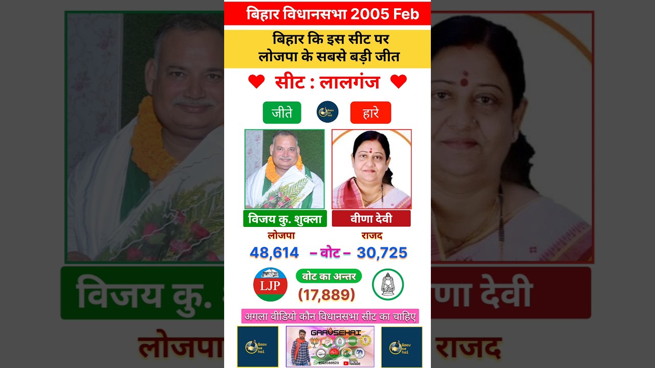 Lalganj (51) Bihar 2005 Feb Assembly election's results #ljp #rjd #jdu #bjp #bjpvscongress