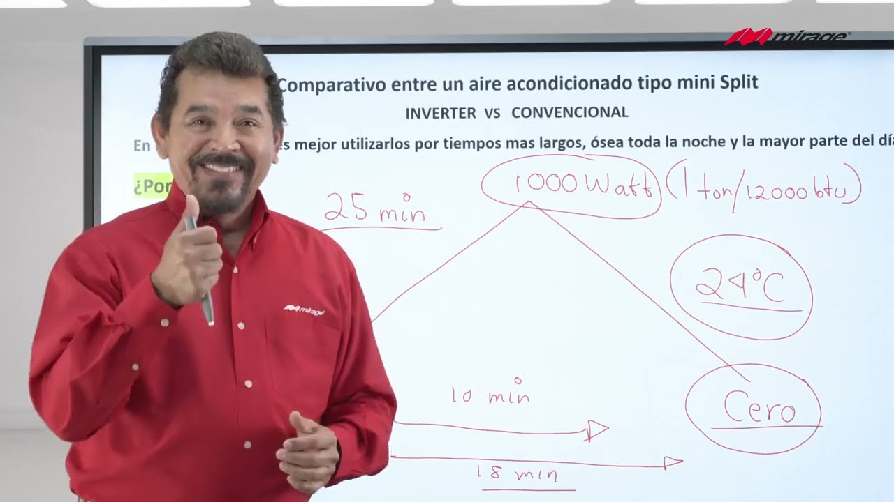 Que gasta mas ? Minisplit Inverter o Convencional Comparativo - ing. Arturo delgadillo 2023