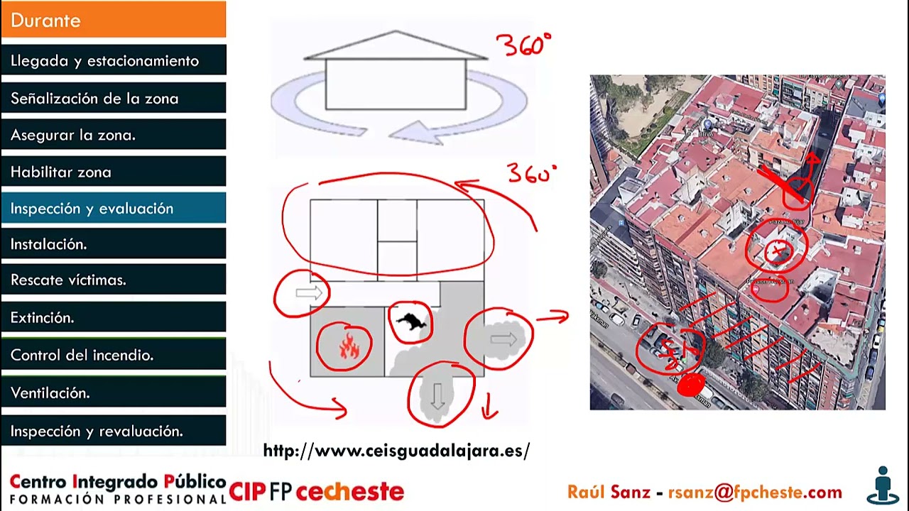 Proceso cronológico de la intervención - Incendios: 4 Inspección y evaluación del incendio.