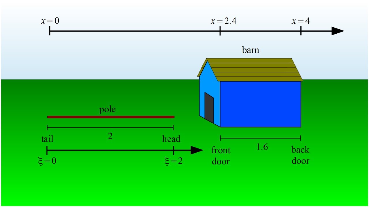 Relativity 5b - pole and barn paradox