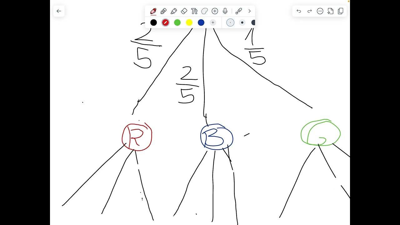 #mathe #mathematics #Baumdiagramm