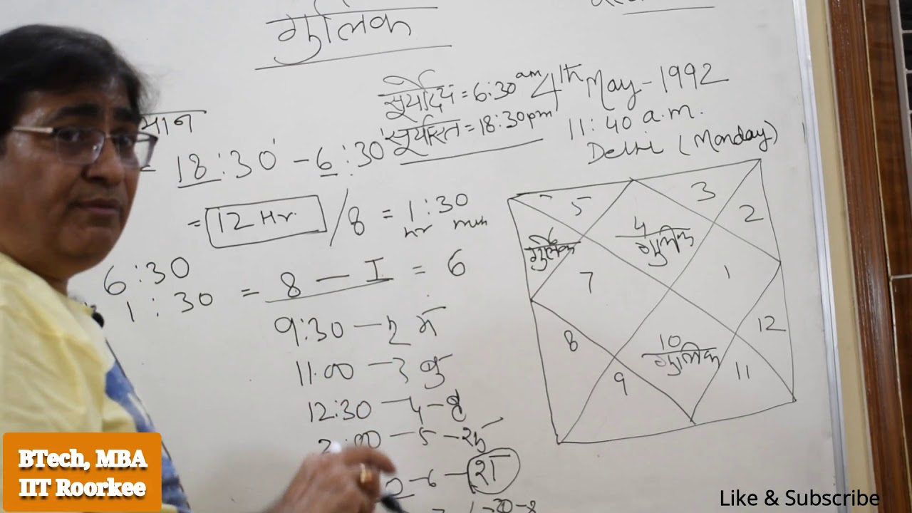 Lecture 22-ज्योतिष शास्त्र में गुलिका का  प्रभाव / How Bad is Gulika in Astrology.