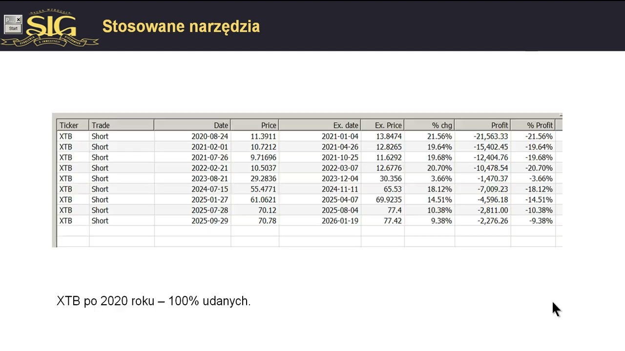 Pod lupą Pawła Szczepanika: gdzie dołączyć na ALE, ATT, CRI, DAT i CDR?