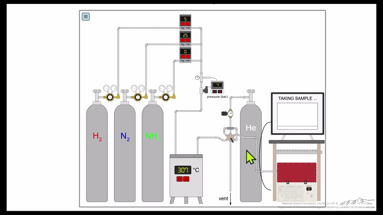 Chemical Equilibrium in the Haber Process Digital Experiment