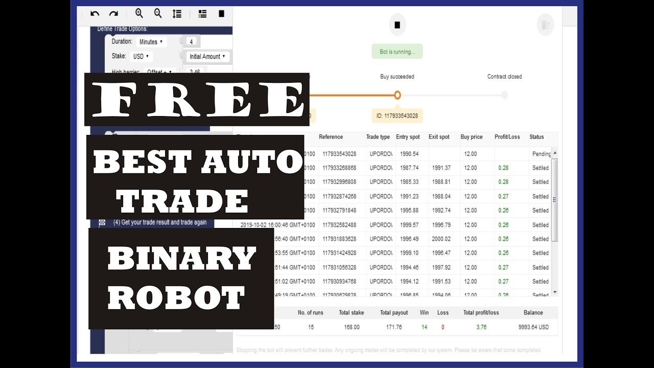 Free Goes Out to Profit binary Bot 2019