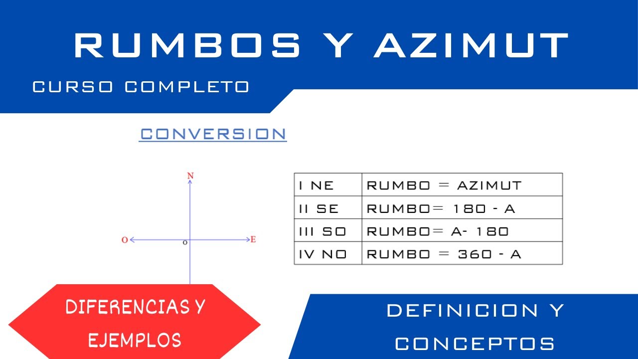 APRENDE AZIMUT Y RUMBO, DEFINICION Y CONCEPTOS