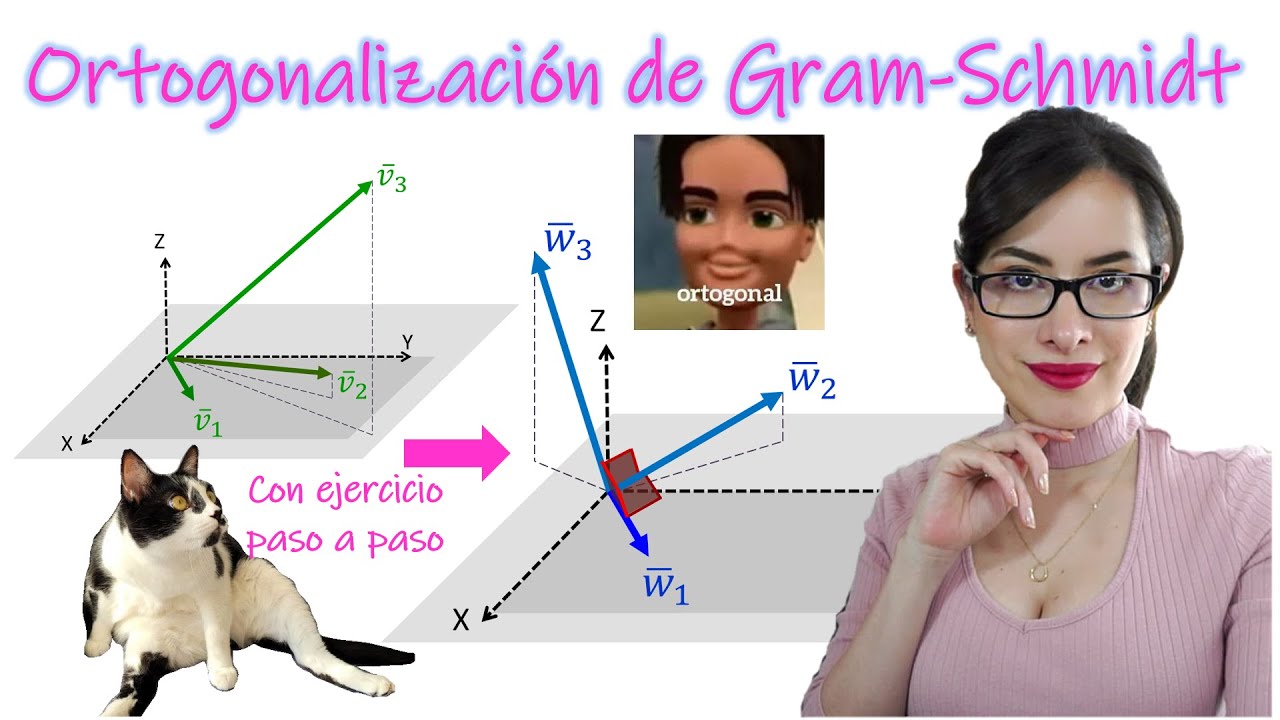 PROCESO ORTOGONALIZACIÓN DE GRAM-SCHMIDT - BASES ORTOGONALES Y ORTONORMALES - ÁLGEBRA LINEAL