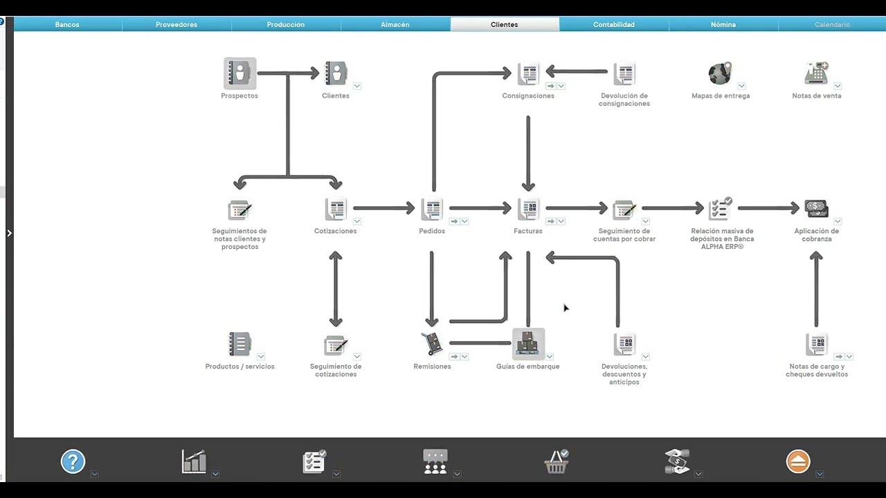 Guías de embarque en ALPHA ERP® (v19)