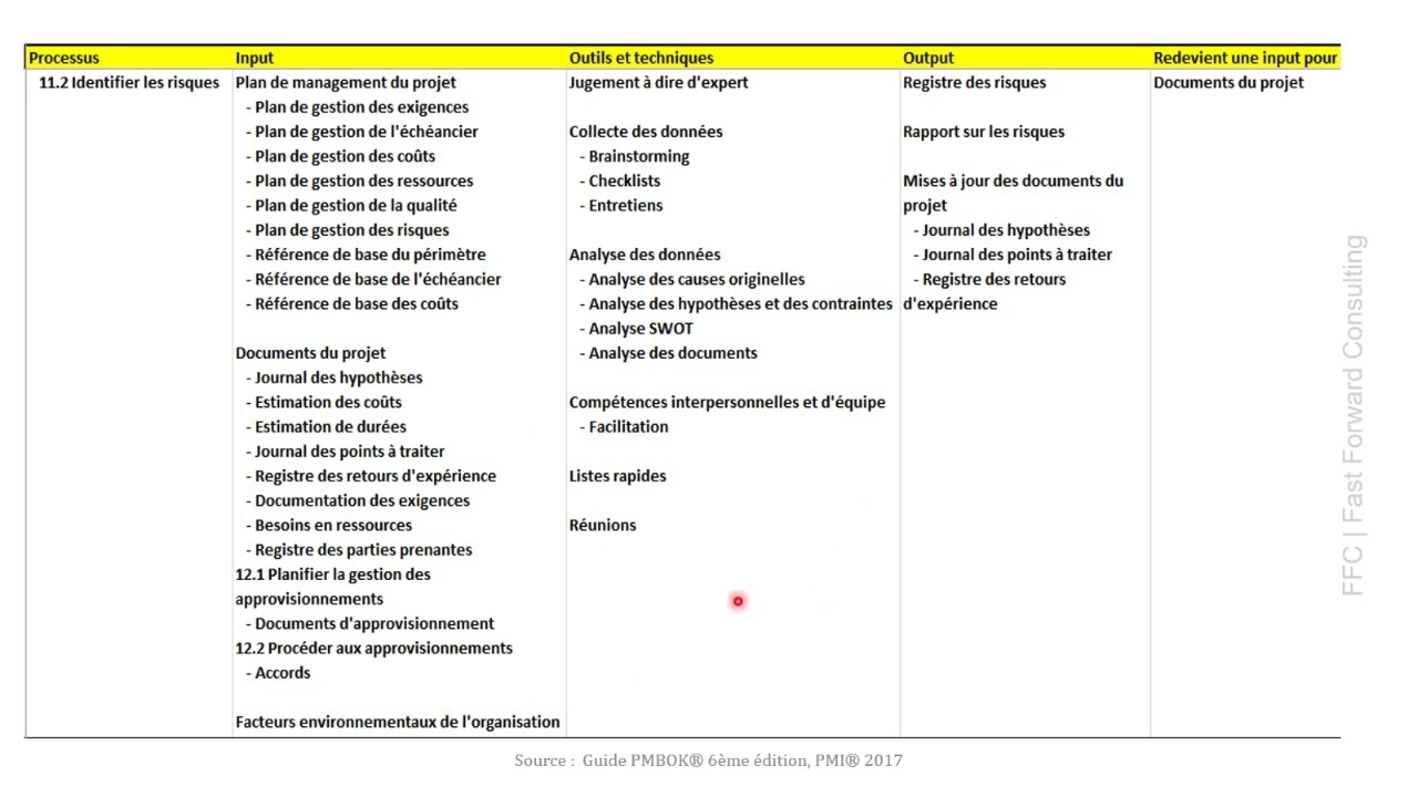11 2 Identifier les risques