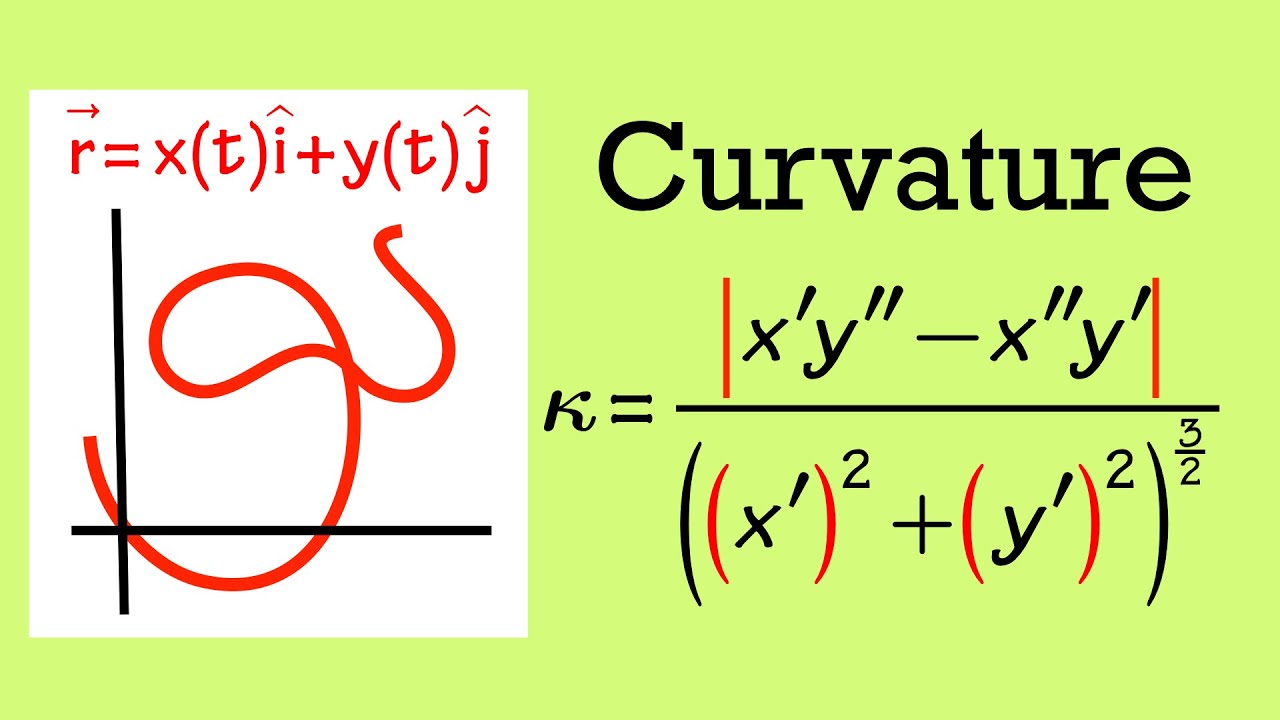 Proving the curvature formula for a parametric plane curve
