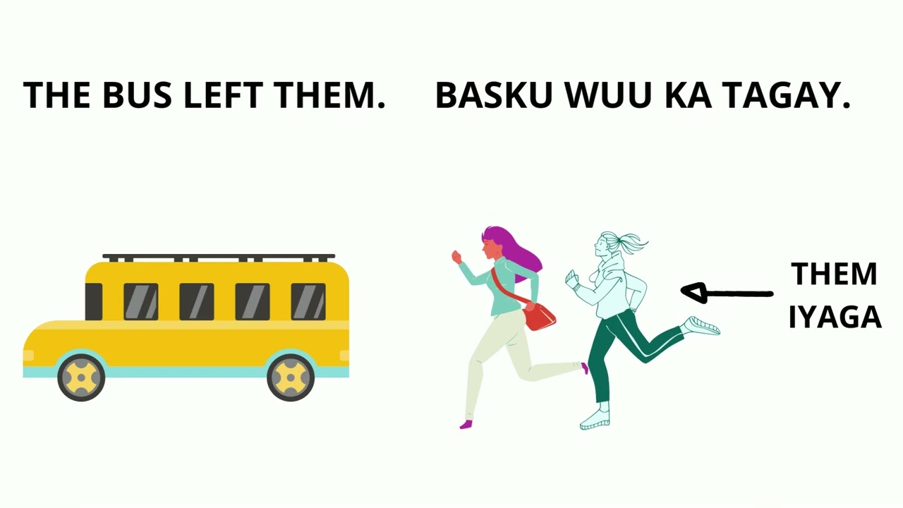 ENGLISH AND SOMALI PRONOUNS | OBJECT PRONOUNS
