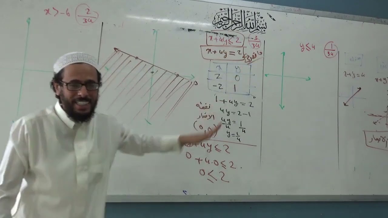تمثيل المتباينات الخطية بيانيا 1444