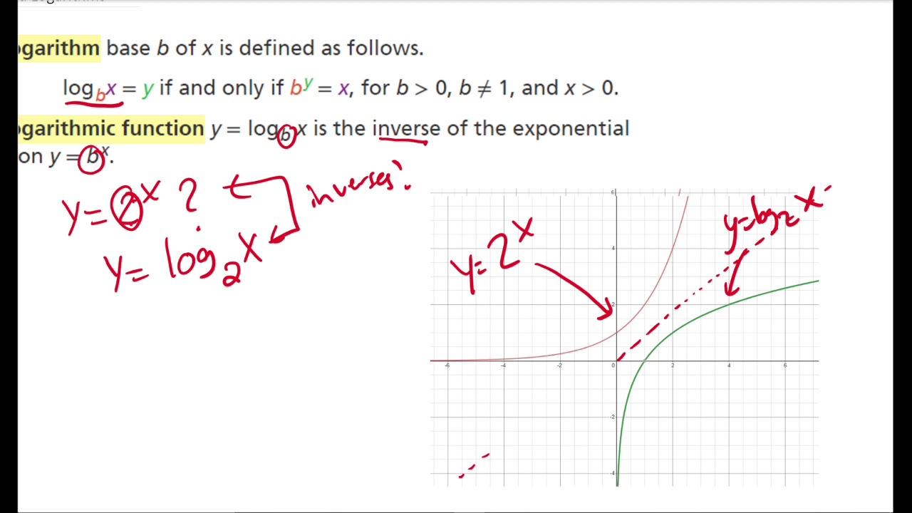 Algebra 2 Lesson 6.3: Logarithms