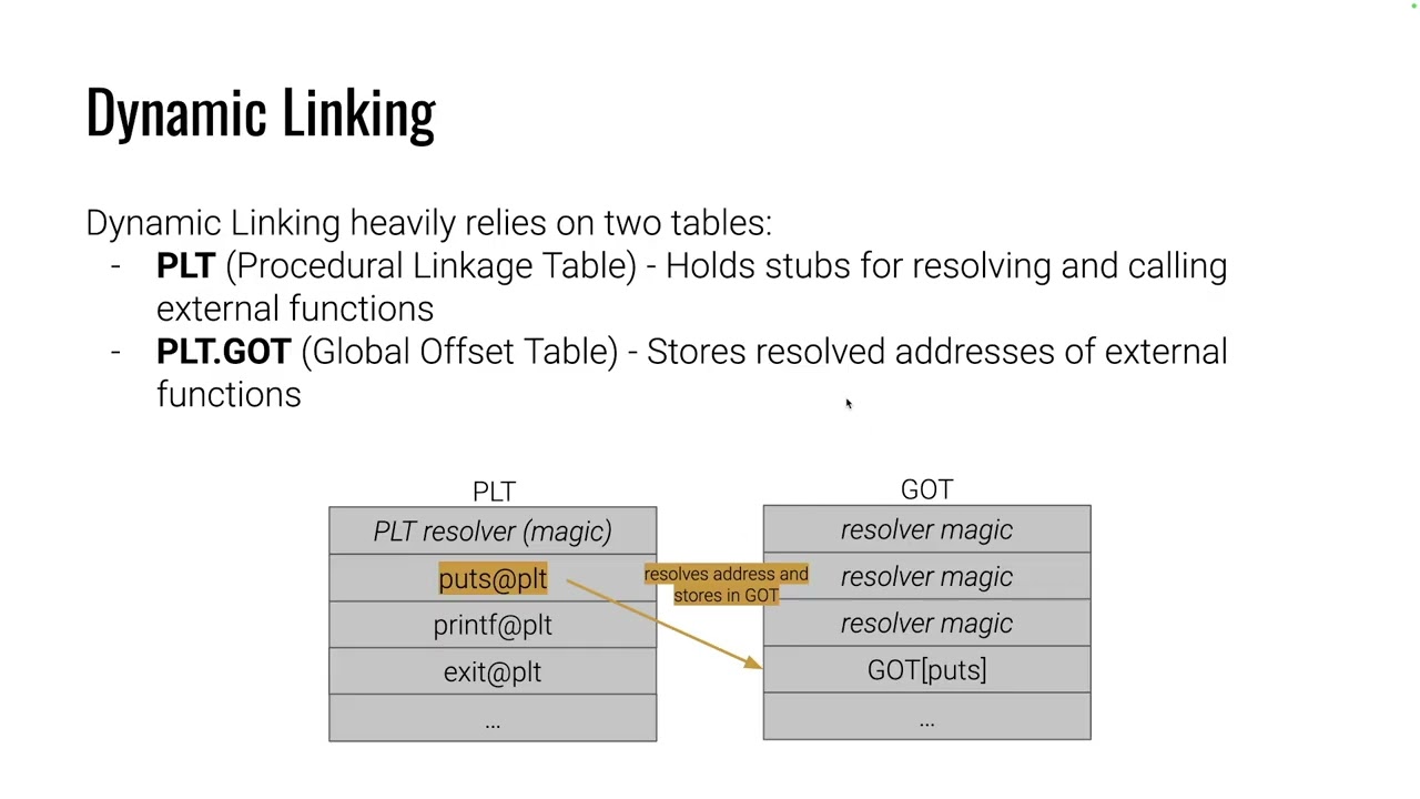Memory Corruption - Dynamic Linking