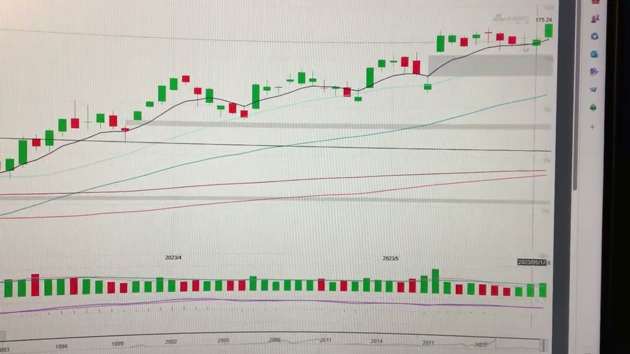 Apple stock price technical analysis