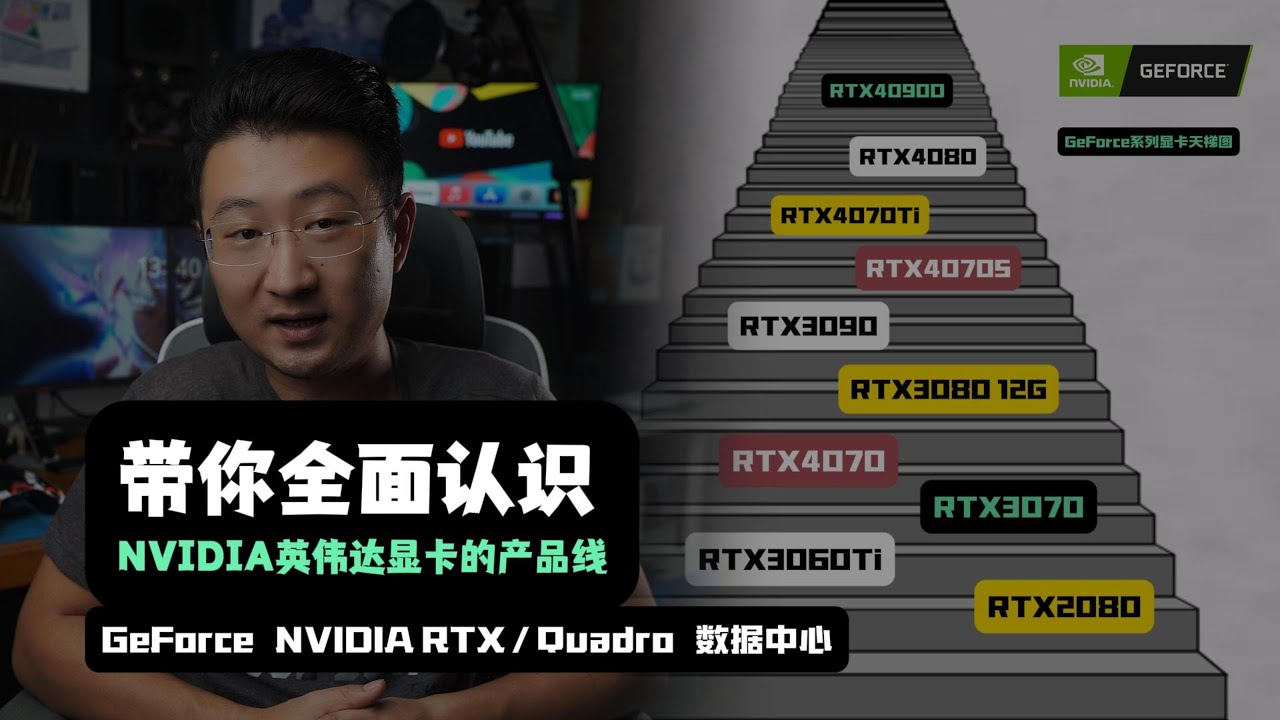带你全面认识NVIDIA英伟达显卡的产品线