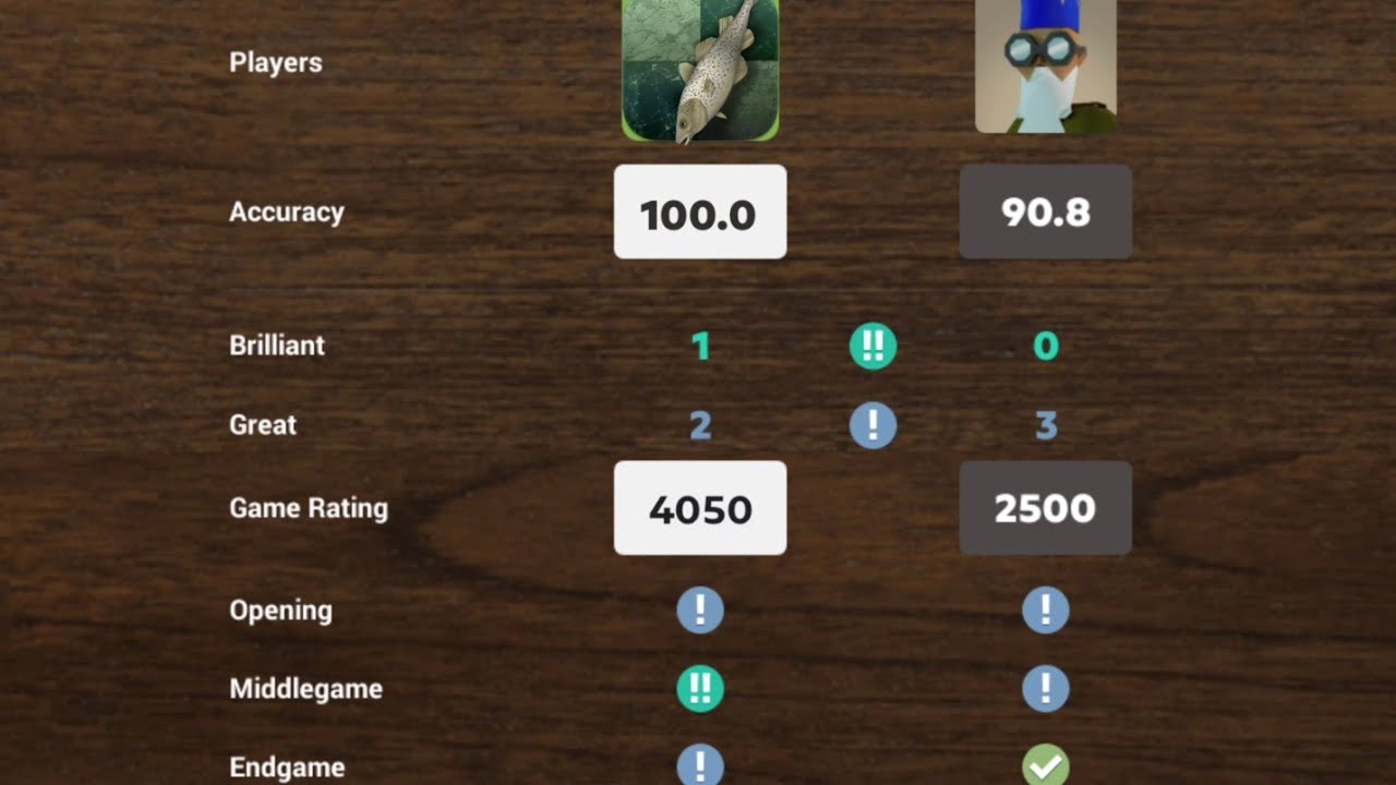 WISE OLD MAN (3150) VS STOCKFISH 17.1 (3661) 100% Accuracy & 4050 Elo Performance