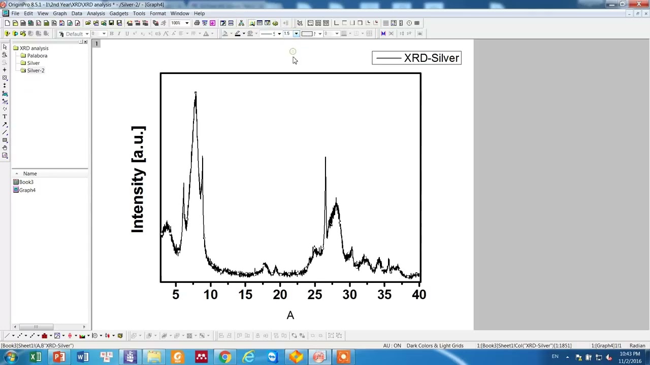 📊 Baseline & FWHM for XRD Peaks in Origin