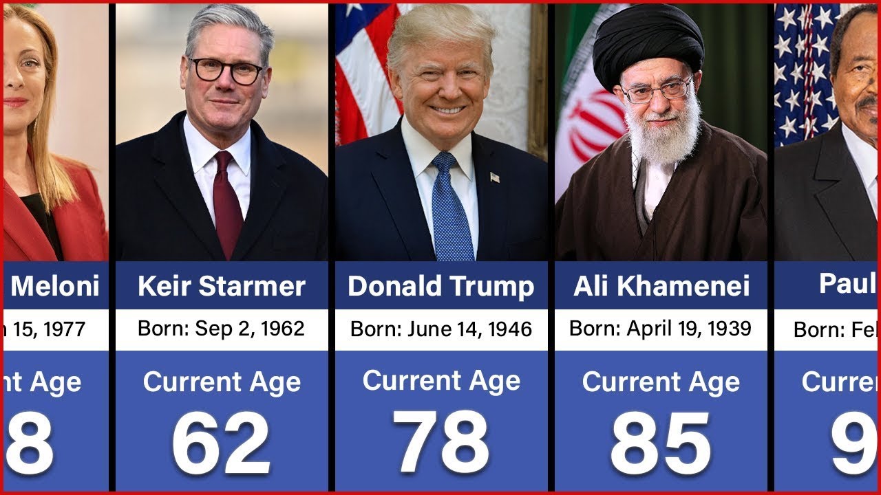 195 State Leaders and Their Age in 2025