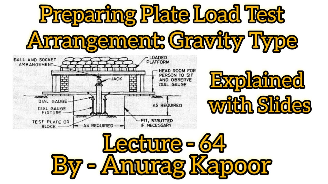 Preparing Plate Load Test Arrangement: Gravity Type |Explained with Real Time Site Photographs| Soil