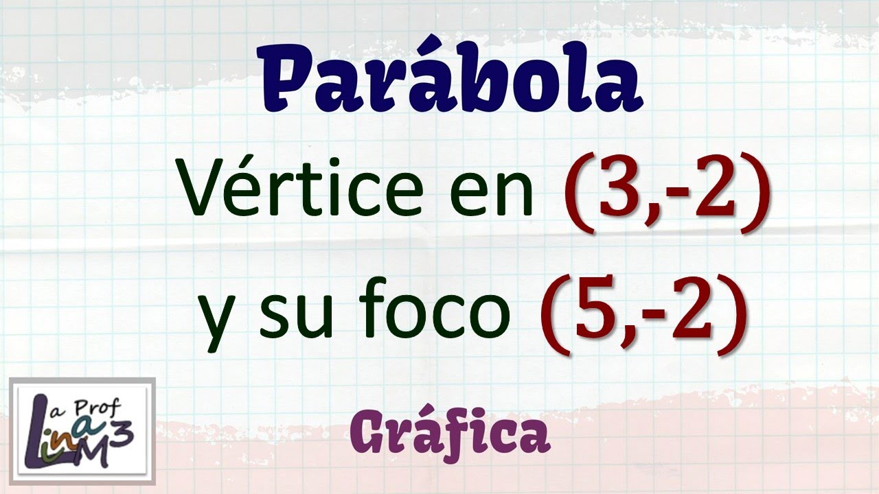 Gráfica de una Parábola dado su vértice y su foco | La Prof Lina M3
