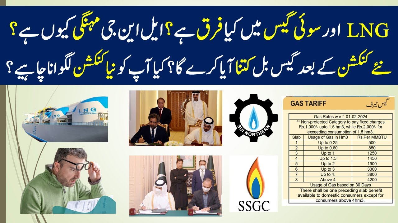 78. What is LNG|RLNG meaning in Pakistan|What is the difference between LNG and Regular Gas