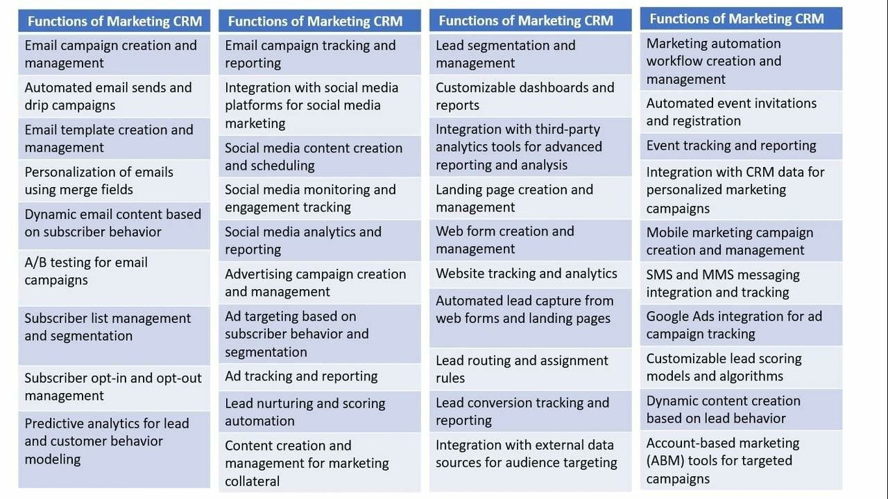 AUTOMATION IN MARKETING CRM