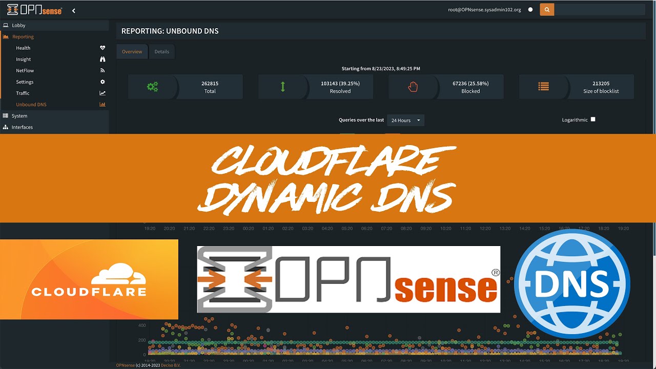 🌐 OPNSense &ndash; Configure Dynamic DNS (DDNS) with Cloudflare | Step-by-Step Guide