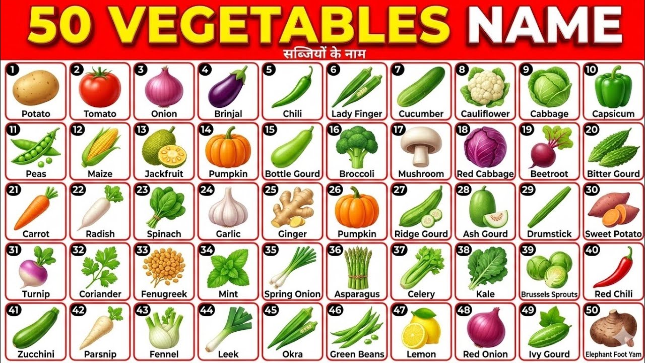 Learn all the Vegetables name in just 5 minutes: English and hindi,you will never forget after this।