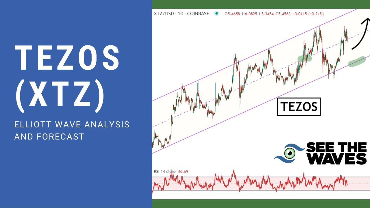 Elliott Wave Analysis for Cryptocurrency Tezos (XTZ)