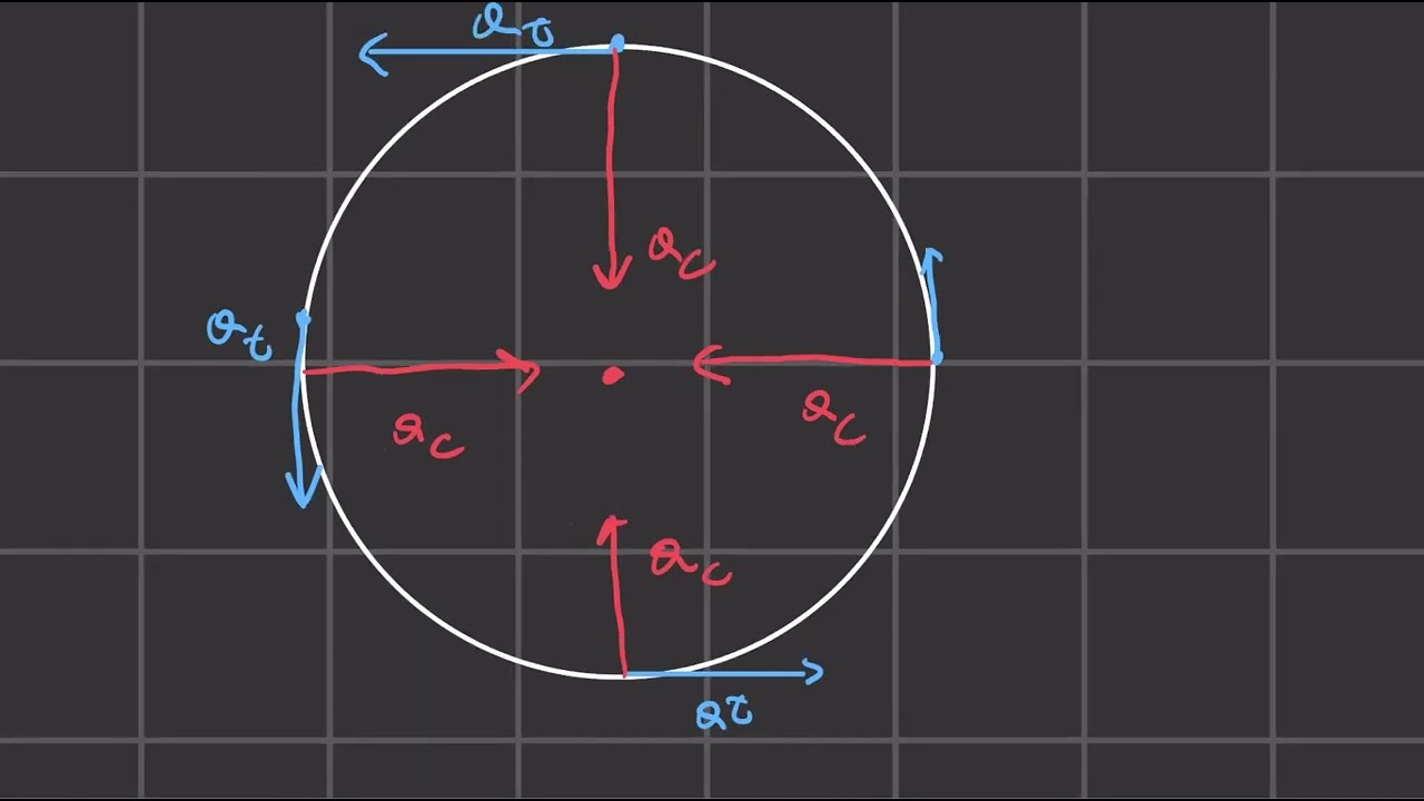 Física 2 - Intensivo PEP 2 (Día 4) [Fernando Sarmiento]