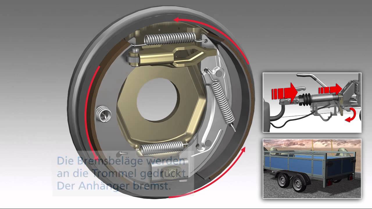 Prezentare sistem de franare inertial