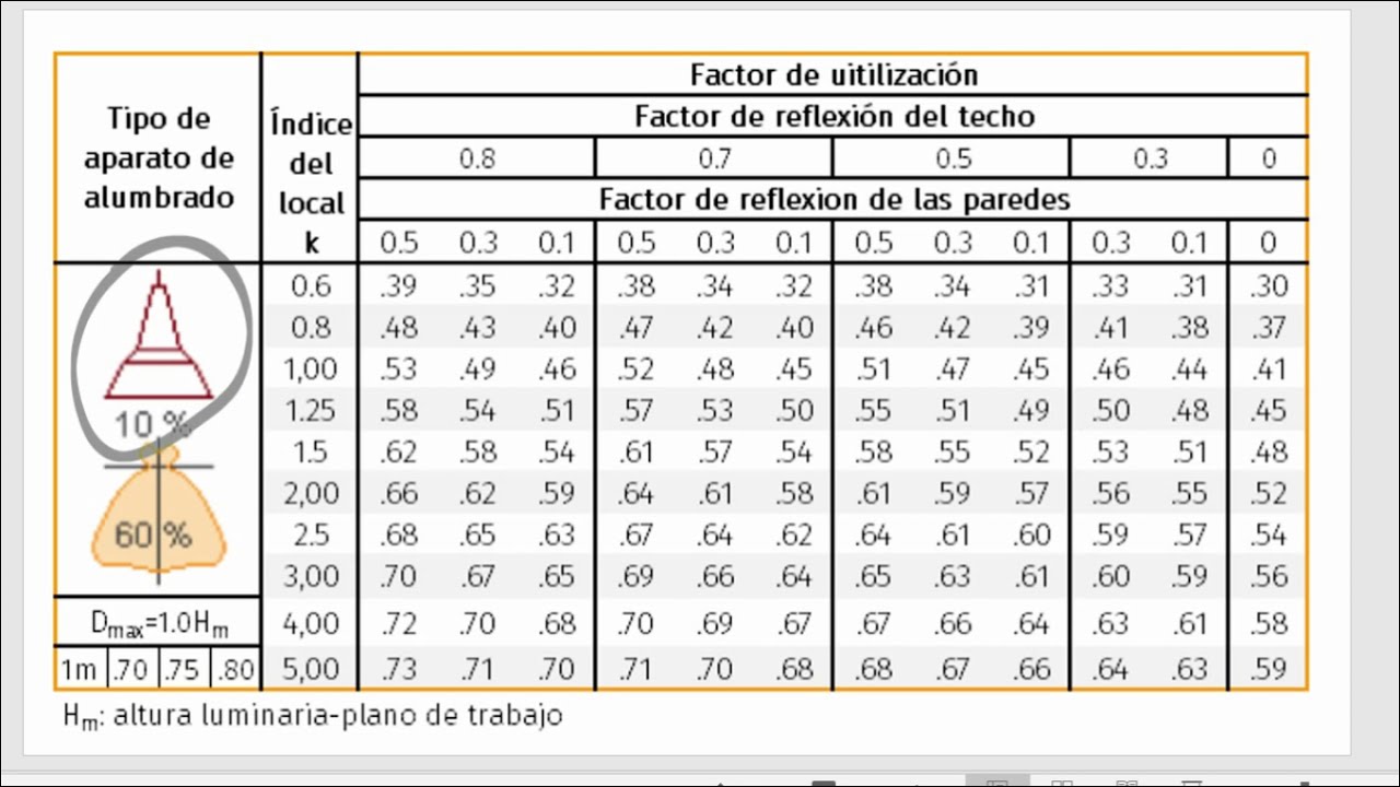 Cálculo de iluminación (Método de Lumenes)