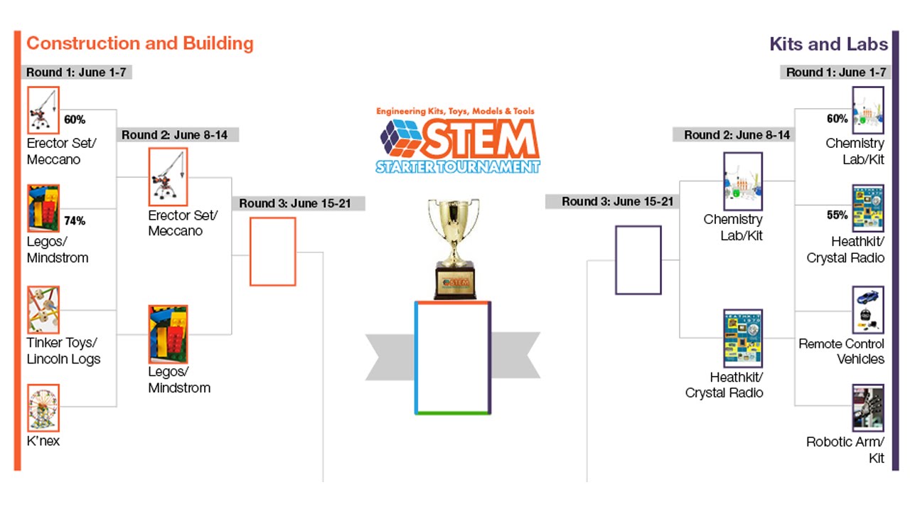 STEM Starter Tournament - 2nd Round