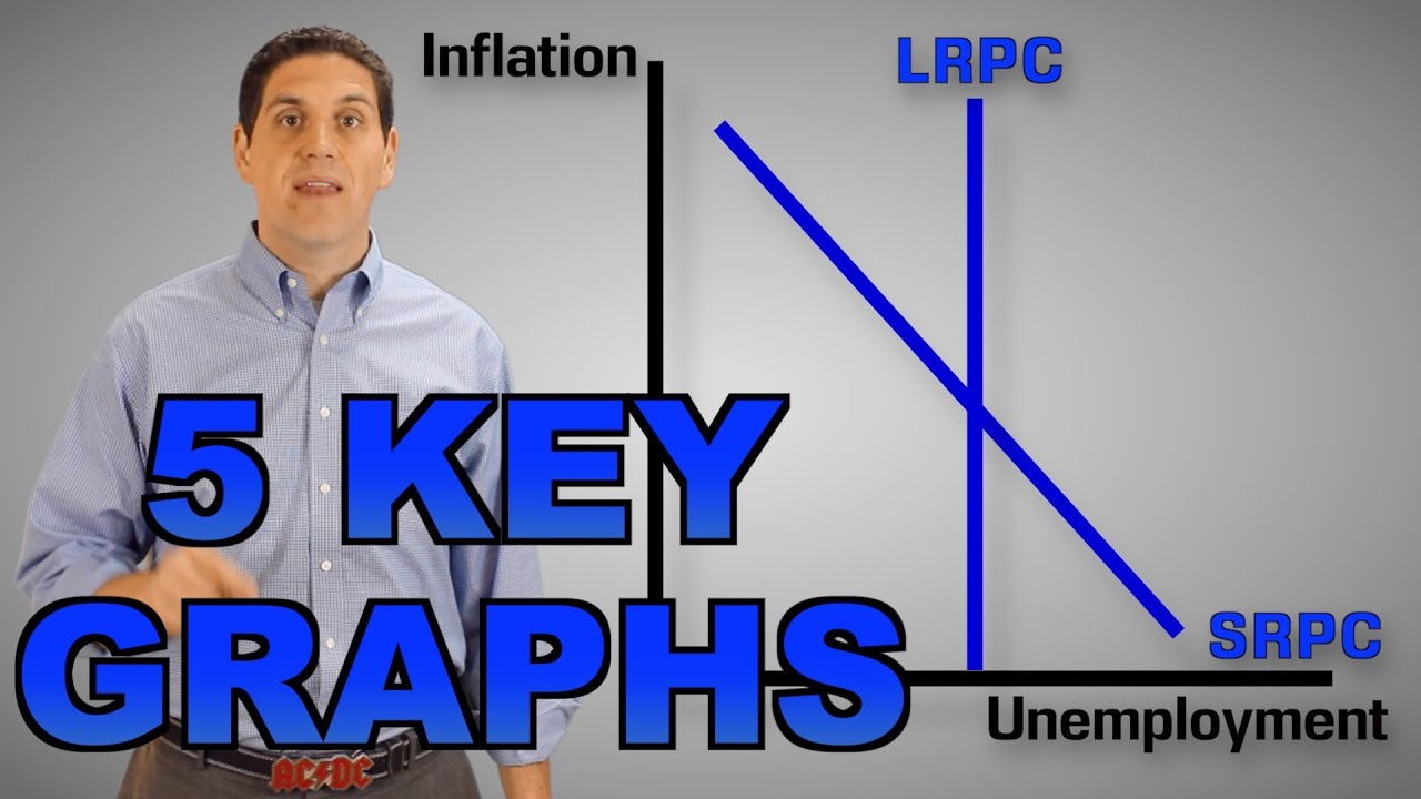 Key Graphs of AP Macroeconomics